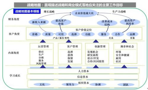 績(jī)效管理 企業(yè)戰(zhàn)略落地的引擎與人力資源管理的核心